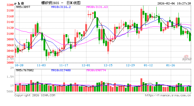 【会议精华】建投黑金二月策略会纪要