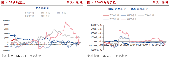 长安期货刘琳:生猪现货主导 价格依旧承压