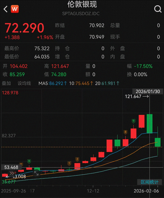 白银LOF单日净值跌超30%引争议,场内连续五日跌停