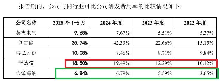 力源海纳IPO:实控人前妻以1元“白菜价”获得估值超2000万元的股份 同一时期股权激励价格差异巨大