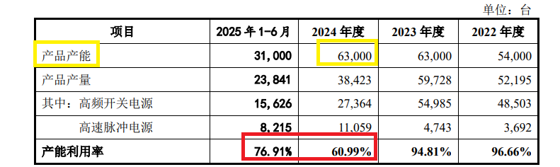 力源海纳IPO:实控人前妻以1元“白菜价”获得估值超2000万元的股份 同一时期股权激励价格差异巨大