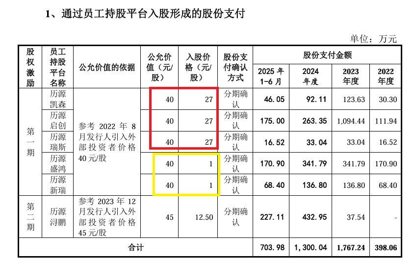 力源海纳IPO:实控人前妻以1元“白菜价”获得估值超2000万元的股份 同一时期股权激励价格差异巨大