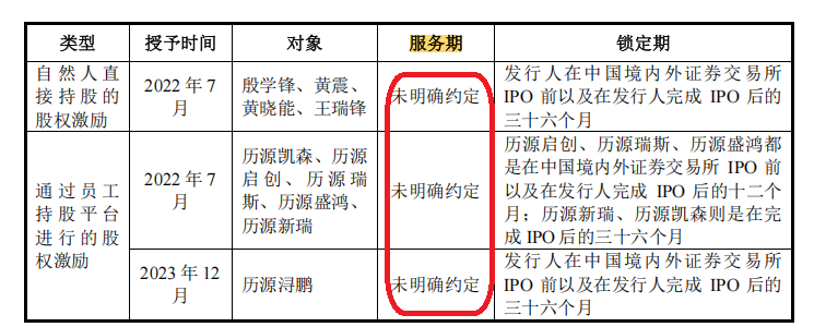 力源海纳IPO:实控人前妻以1元“白菜价”获得估值超2000万元的股份 同一时期股权激励价格差异巨大
