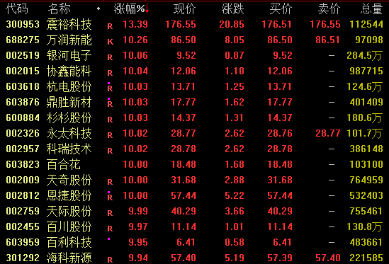 600759，“地天板”！