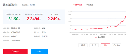 刚刚!国投瑞银回应“白银基金”估值调整