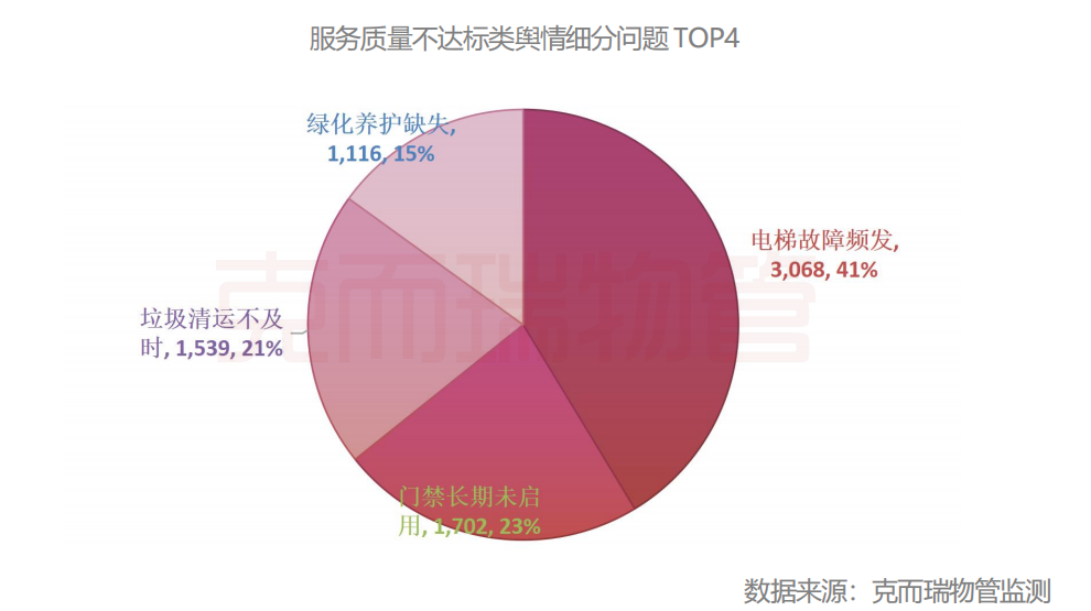 万字报告！深度起底2025年湖北物业行业舆情丨物业研究