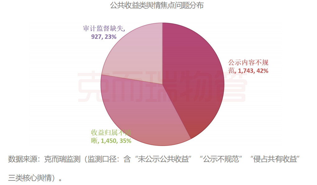 万字报告！深度起底2025年湖北物业行业舆情丨物业研究