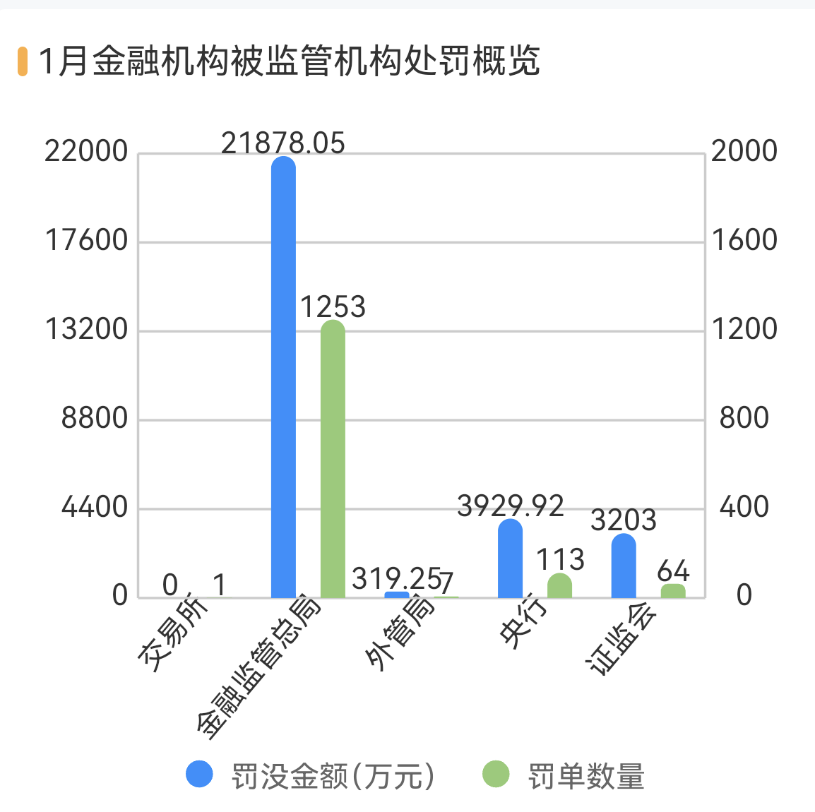 11家银行因虚增存贷款被罚、规模增7.5倍,违规考核问题突出