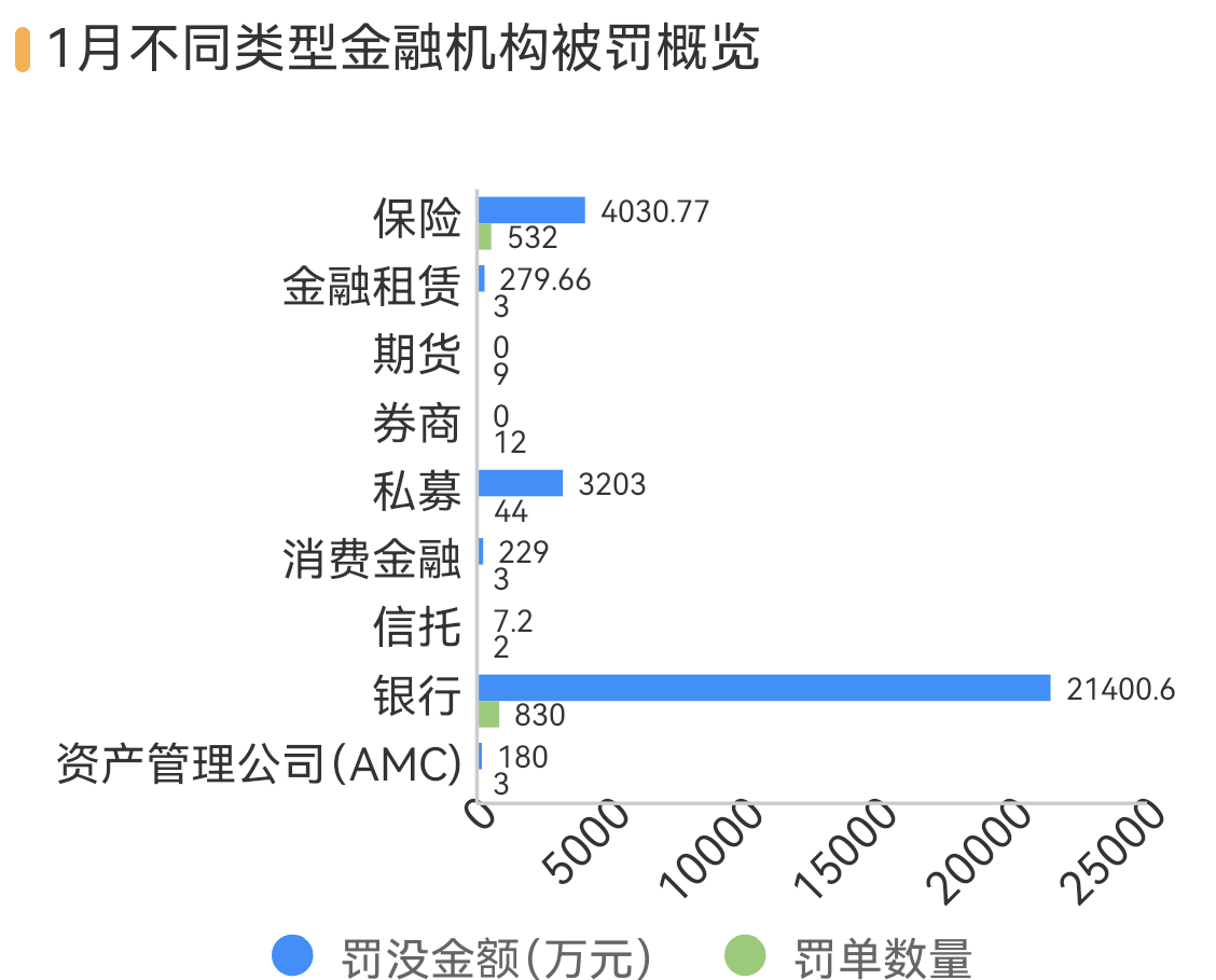 11家银行因虚增存贷款被罚、规模增7.5倍,违规考核问题突出