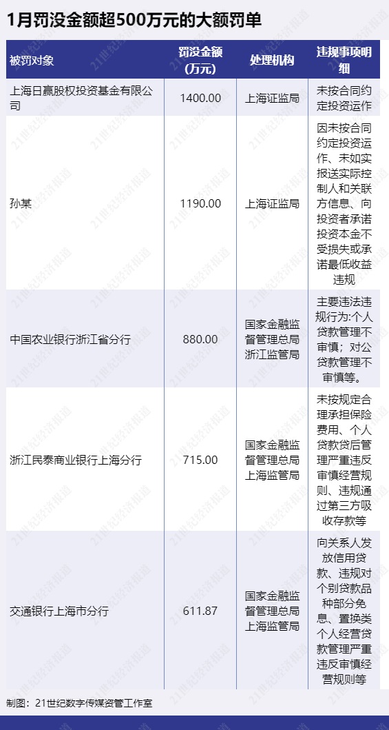 11家银行因虚增存贷款被罚、规模增7.5倍,违规考核问题突出