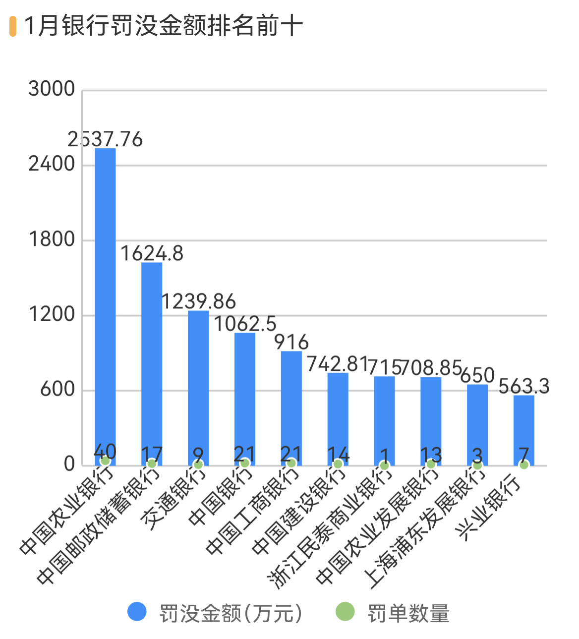 11家银行因虚增存贷款被罚、规模增7.5倍,违规考核问题突出