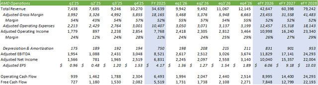 AMD财报解读：下跌就是机会
