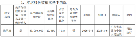 “二把手”卸任、实控人老婆股份再拍卖!锦龙股份站上新关口?