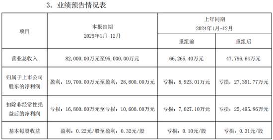 “二把手”卸任、实控人老婆股份再拍卖!锦龙股份站上新关口?