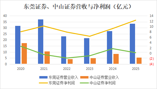 “二把手”卸任、实控人老婆股份再拍卖!锦龙股份站上新关口?