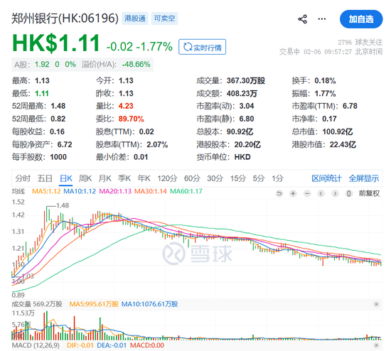 开始减持郑州银行 弘康人寿扛不住,要“跑路”了?