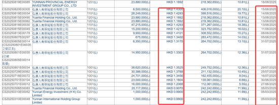 开始减持郑州银行 弘康人寿扛不住,要“跑路”了?