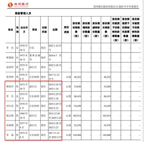 开始减持郑州银行 弘康人寿扛不住,要“跑路”了?