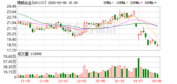 博威合金:VC均温板材料已在国内高、中端机型中成熟应用