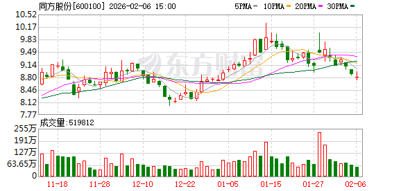 同方股份：公司已按照国家规定，建立了相对完善的员工生育保障政策