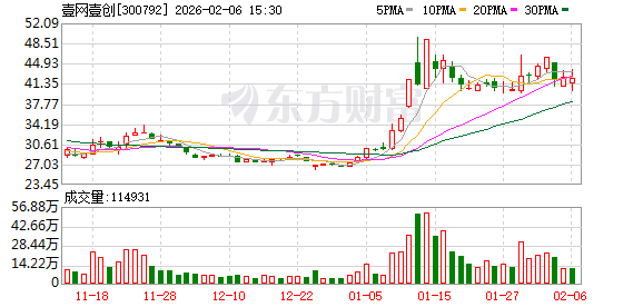 壹网壹创拟购联世传奇100%股权