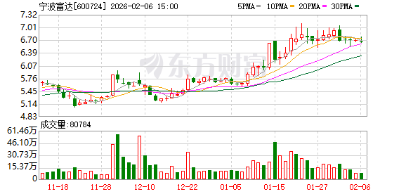 宁波富达：2025年中期A股每股派发现金红利0.07元