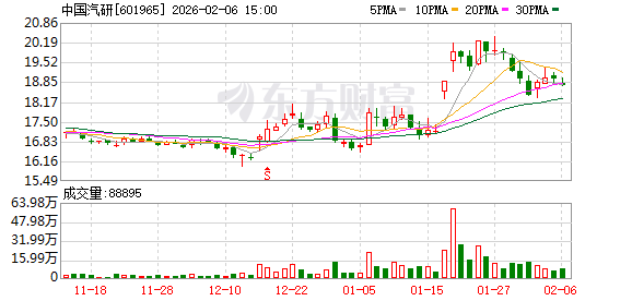 中国汽研：华东总部基地重点推进实验设备的安装与联调工作