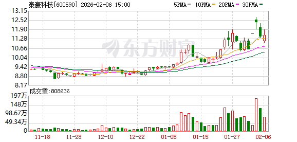 泰豪科技：公司目前主营业务为军工装备及其相关技术民用化的应急电源装备业务