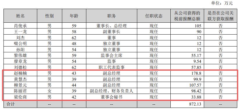 增收不增利股价创新高，伊戈尔高管拟“组团”减持，控股股东定增股份浮盈近2倍
