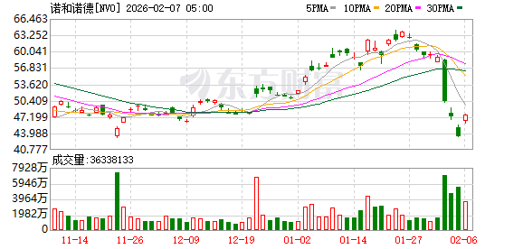 全球市场：道指涨超2%、首次站上5万点大关 英伟达涨近8% A50指数期货涨超1%