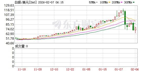 全球市场：道指涨超2%、首次站上5万点大关 英伟达涨近8% A50指数期货涨超1%
