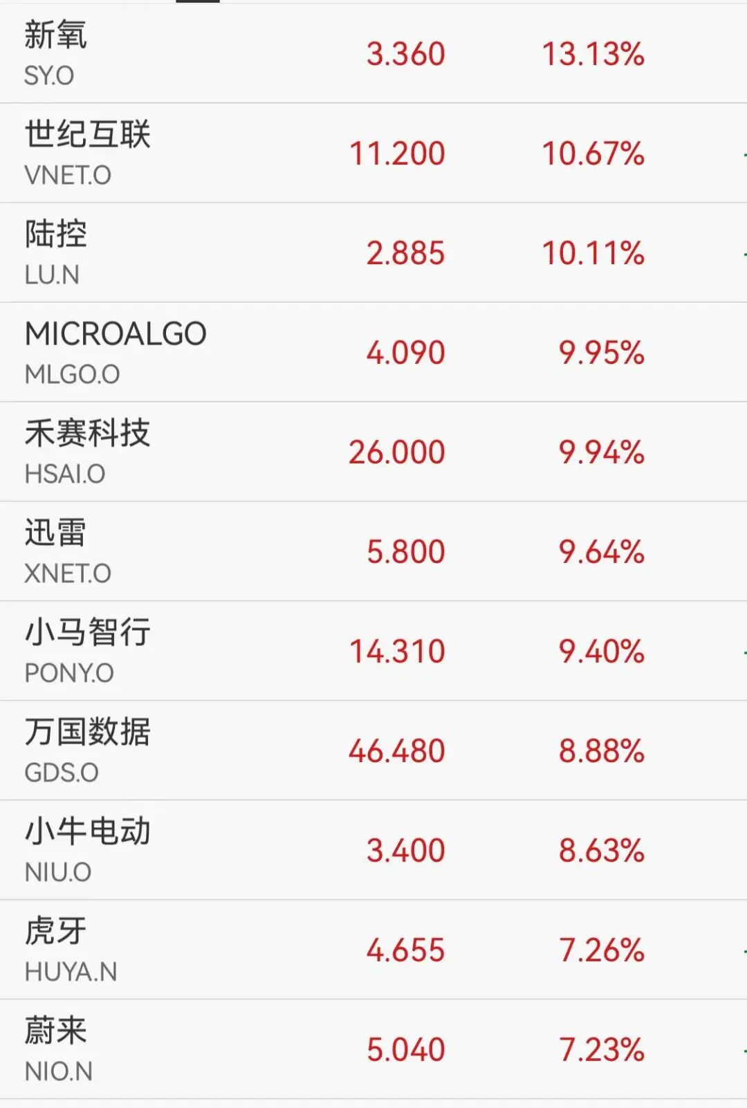 道指首次突破50000点,美股芯片股全线大涨,英伟达涨近8%,黄金白银强势反弹