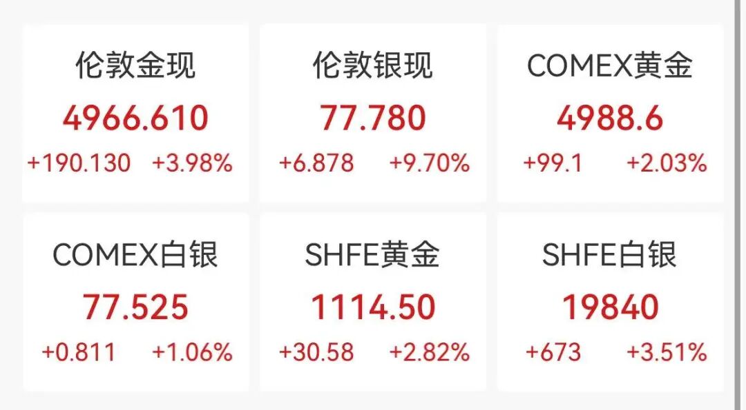 道指首次突破50000点,美股芯片股全线大涨,英伟达涨近8%,黄金白银强势反弹