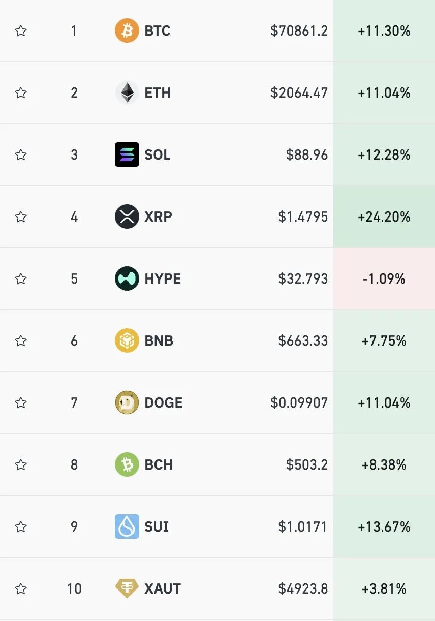 道指首次突破50000点,美股芯片股全线大涨,英伟达涨近8%,黄金白银强势反弹
