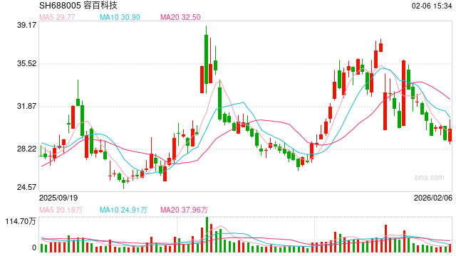 1200亿大单涉嫌误导性陈述,容百科技被重罚!