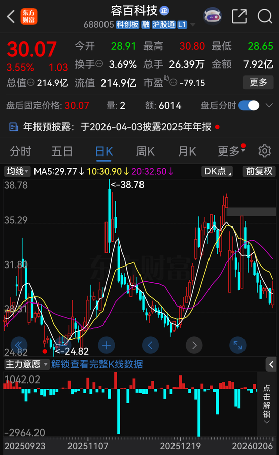 1200亿大单涉嫌误导性陈述,容百科技被重罚!