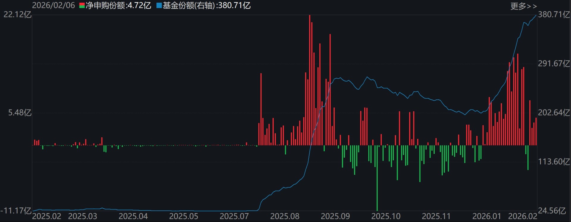 你恐慌我贪婪！超百亿资金借道ETF蜂拥进场抄底，主力机构大手笔买入这两个题材