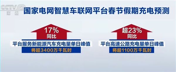 春节假期新能源汽车充电量将创历史新高：单日要破3400万度