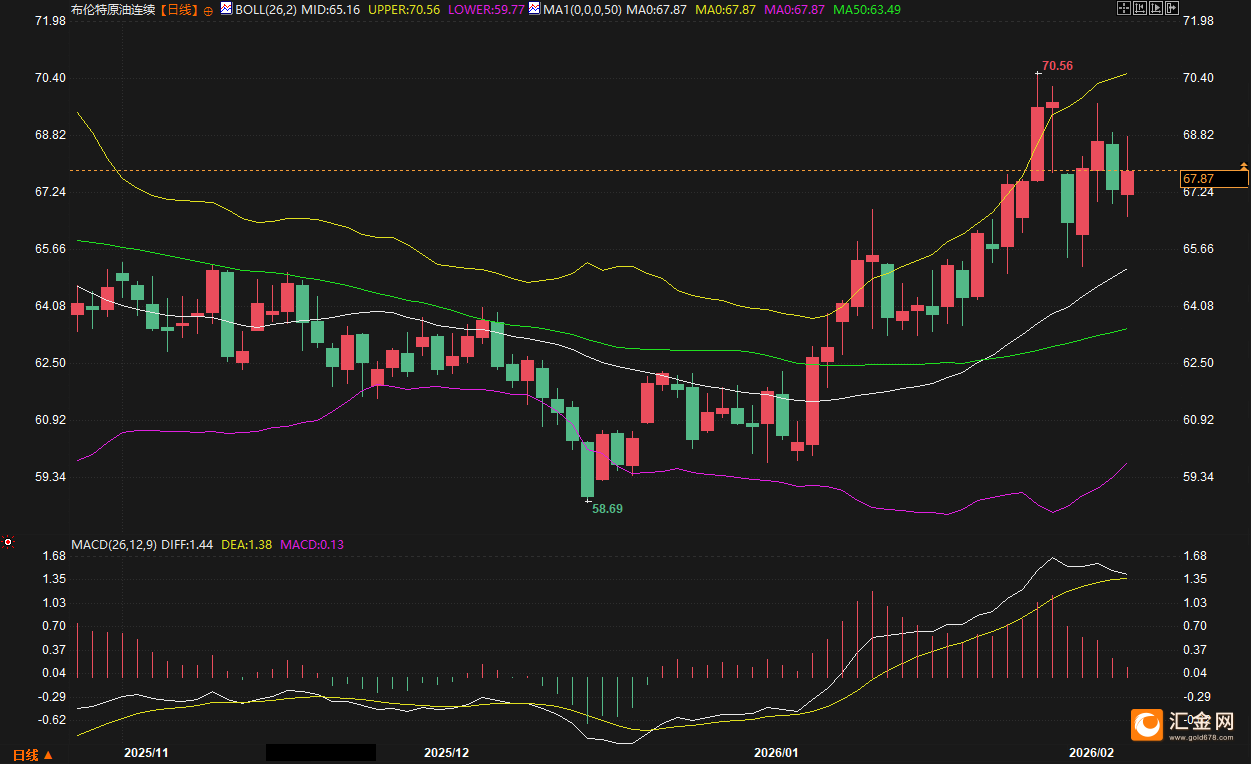 两股力量撕裂油价：一场百亿资金的拉锯战，正进入摊牌倒计时