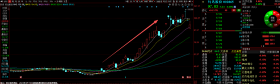 太空光伏概念龙头三连板 P型HJT/钙钛矿叠层技术路线A股名单及相关业务一览