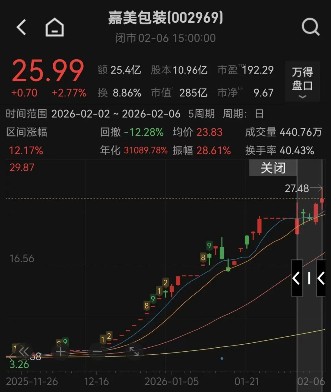 两只大牛股,被重点监控
