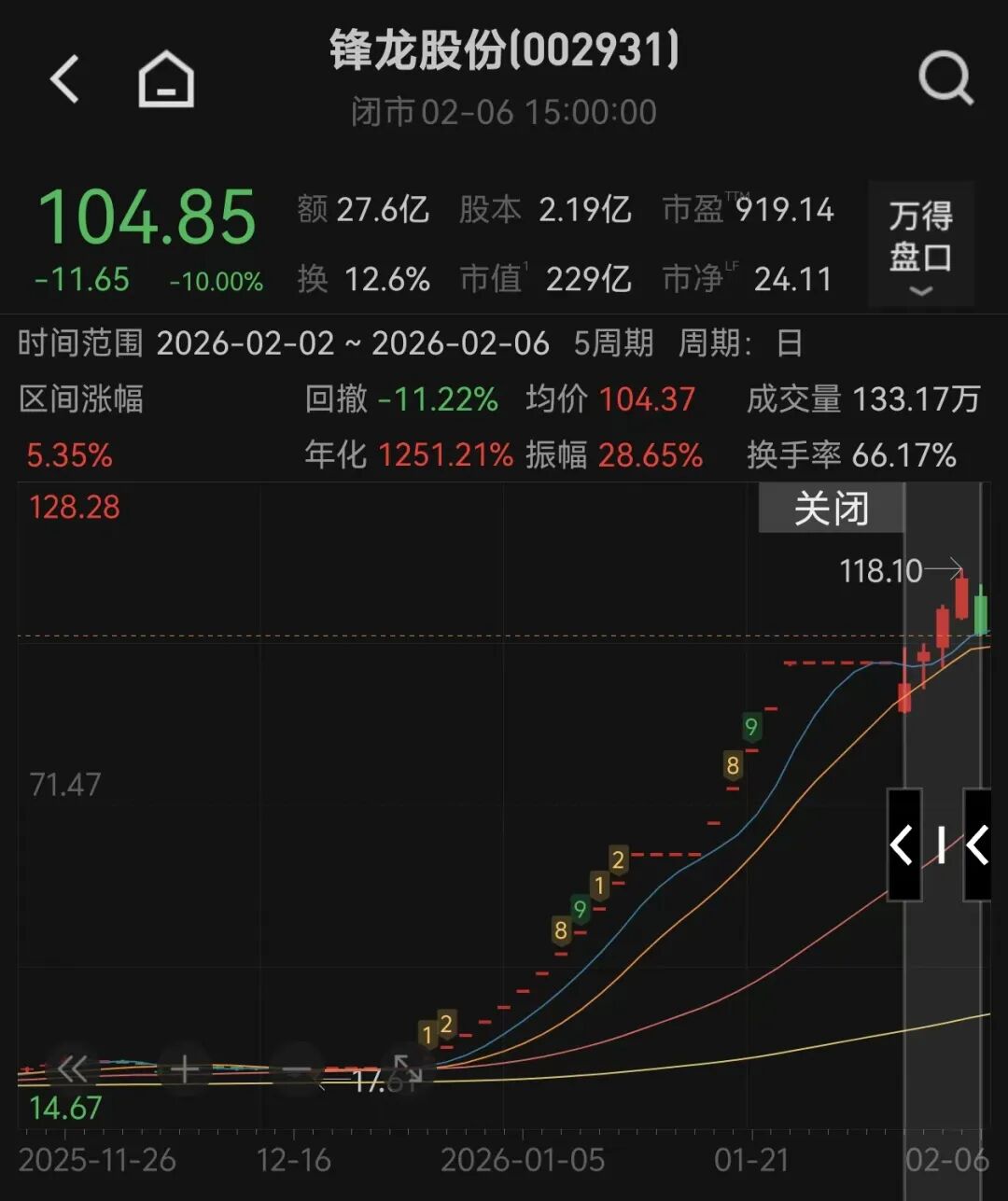 两只大牛股,被重点监控