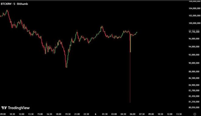 闪崩！超级乌龙指！