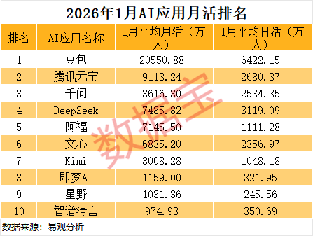 AI入口激战正酣,腾讯、阿里、字节影子股曝光