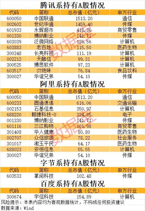 AI入口激战正酣,腾讯、阿里、字节影子股曝光
