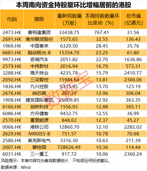 000014，重大资产重组！科技龙头获资金爆买超150亿港元