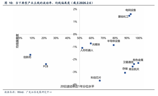 广发策略：天时地利人和，备战马年新一轮上涨周期