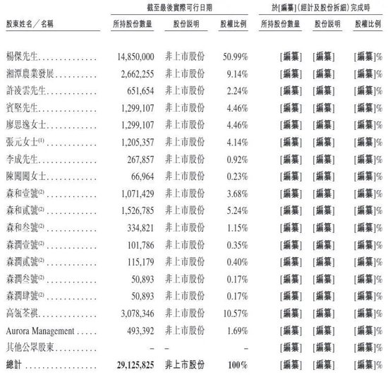 “平价版泡泡玛特”桑尼森迪敲钟，一场没有“IP主权”的资本盛宴