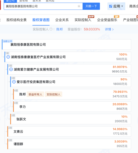 “兄弟公司”骗保,爱尔眼科真能“撇清”吗?