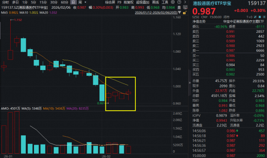 冰火两重天！化工、有色强者恒强，科技股延续低迷，资金去向何方？